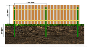 ЗБ-02 (Из деревянного штакетника высота 2 м)